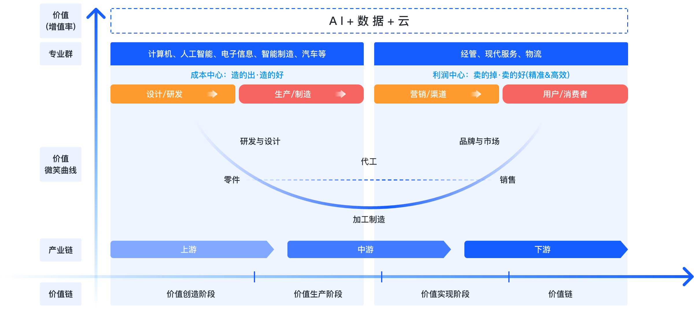 智能制造产教融合建设背景