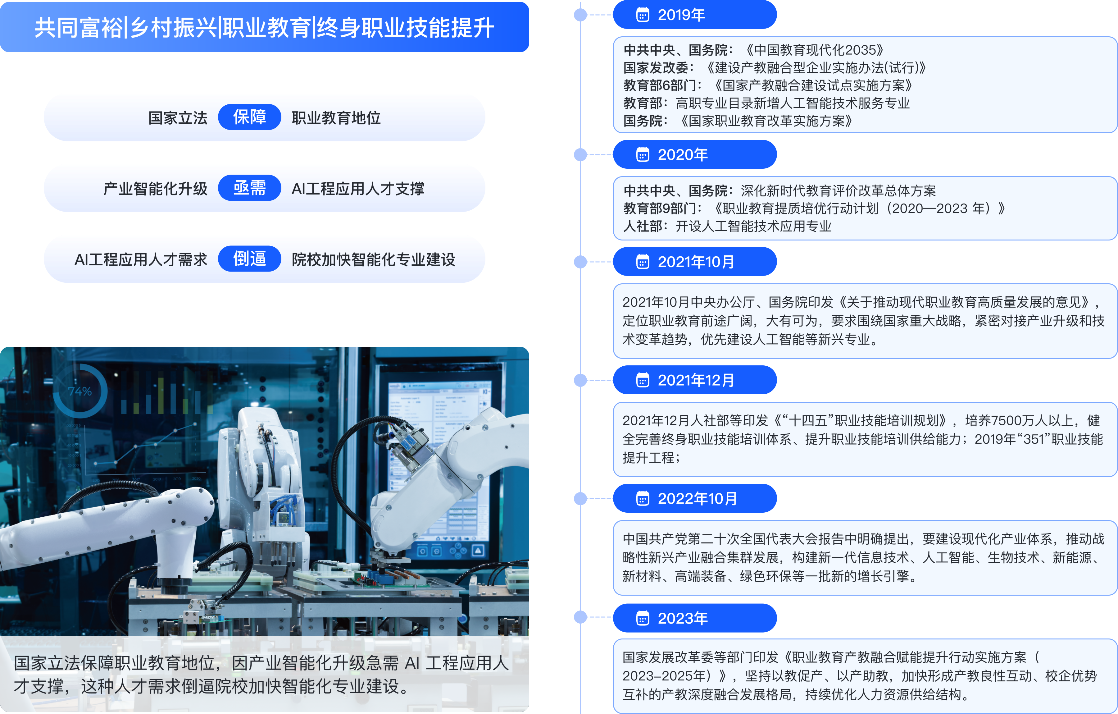 人工智能产教融合建设背景