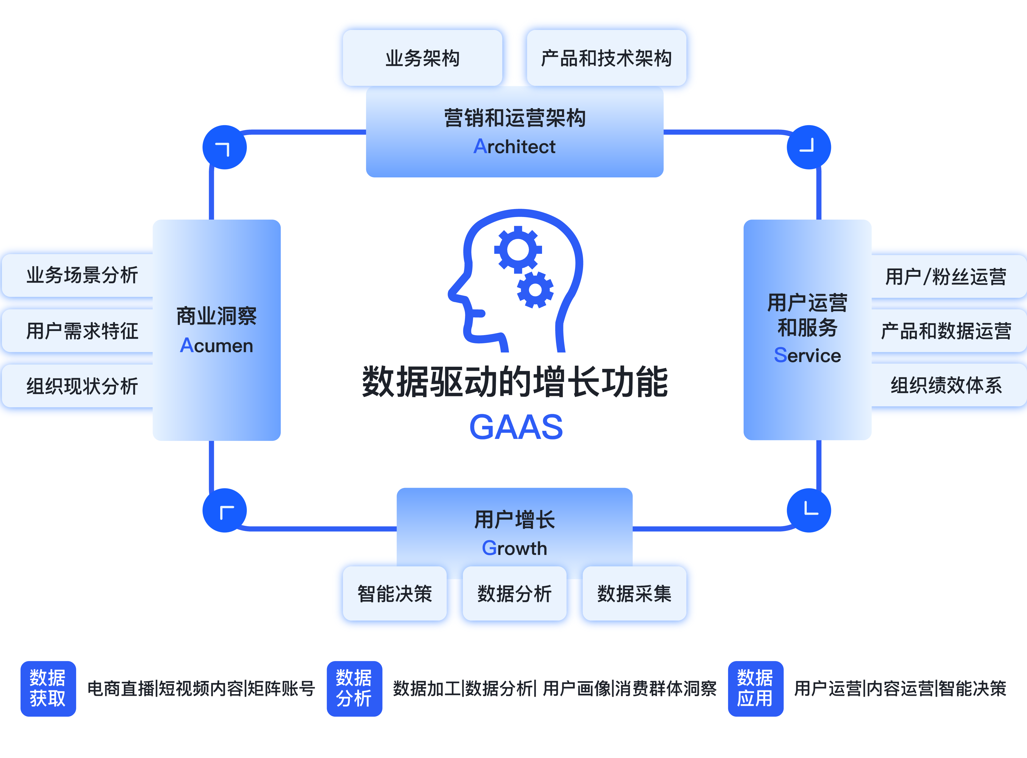 数字商业发展背景-AI产教融合
