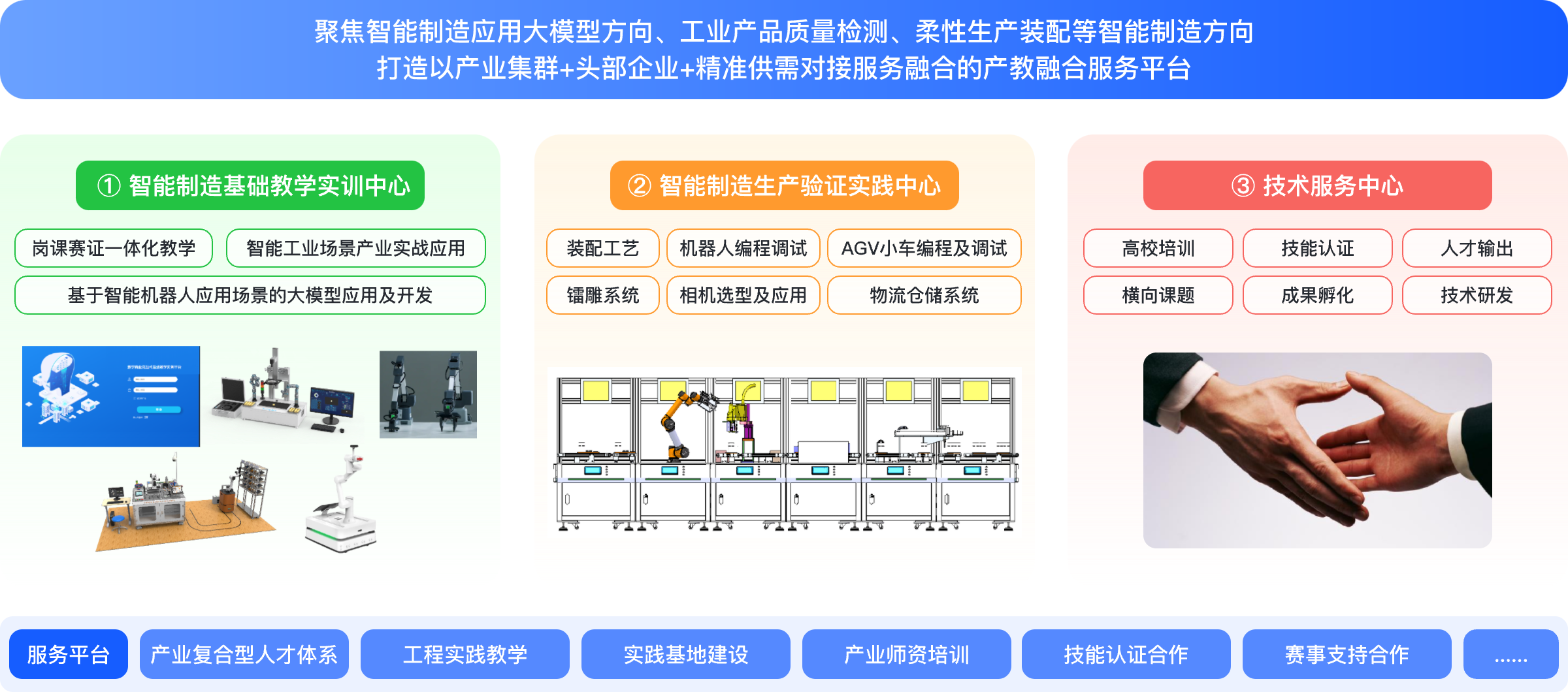 智能制造产教融合建设内容