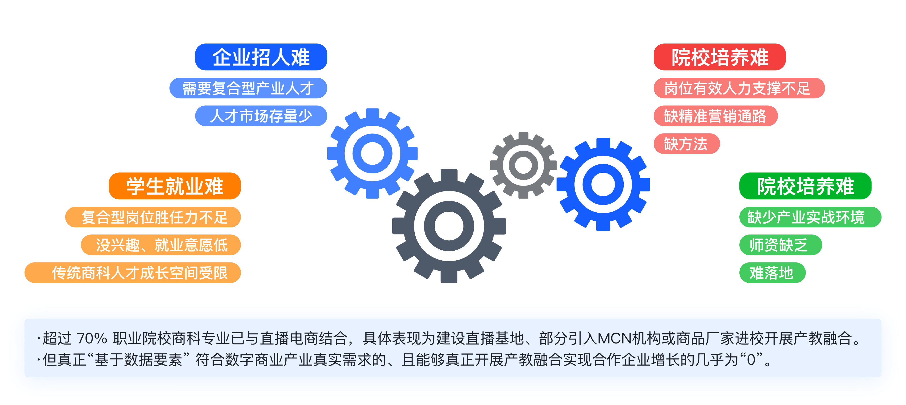 当前商科人才培养现状