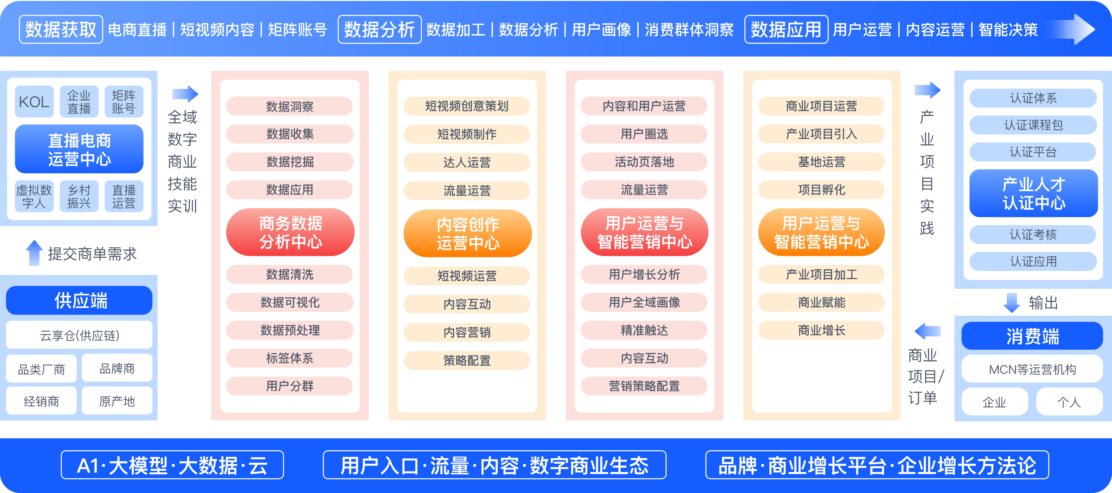 数字商业产教融合方案