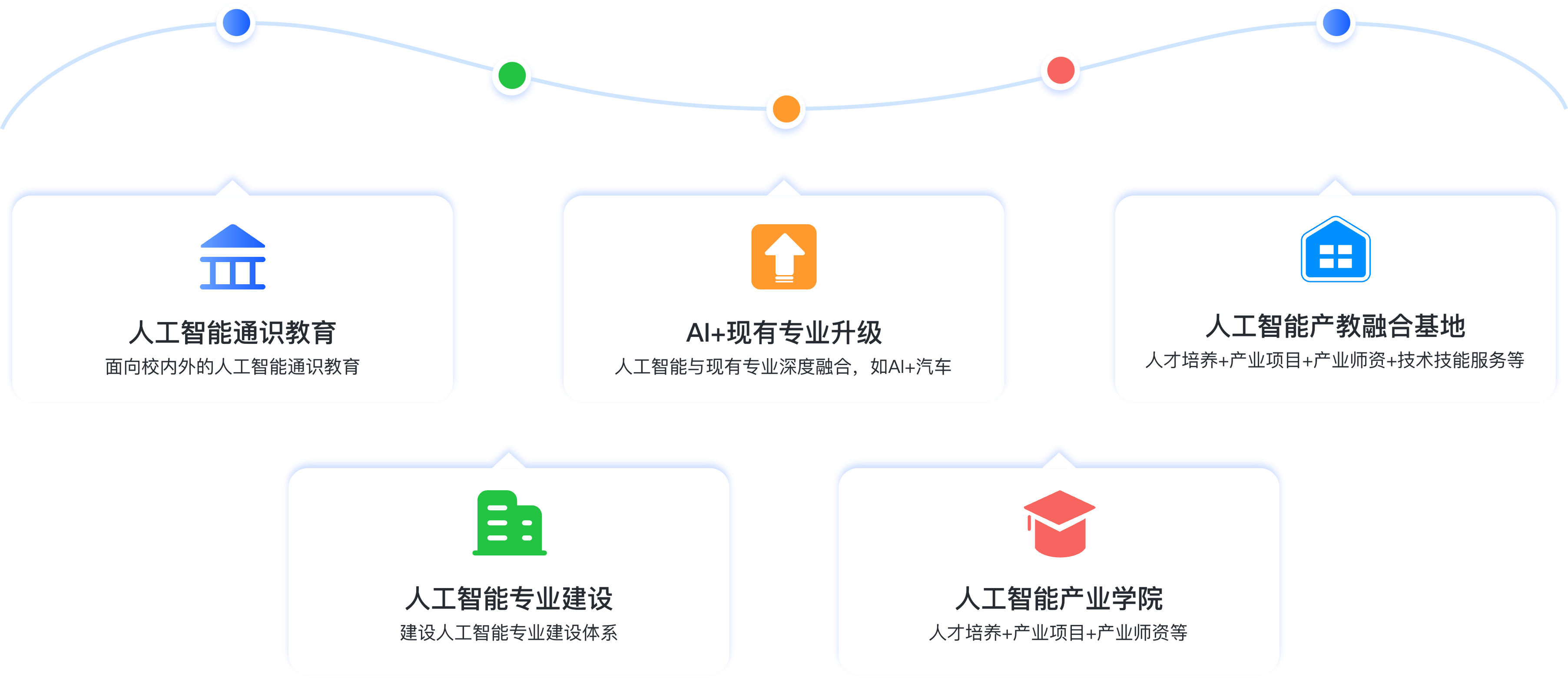 人工智能产教融合合作模式