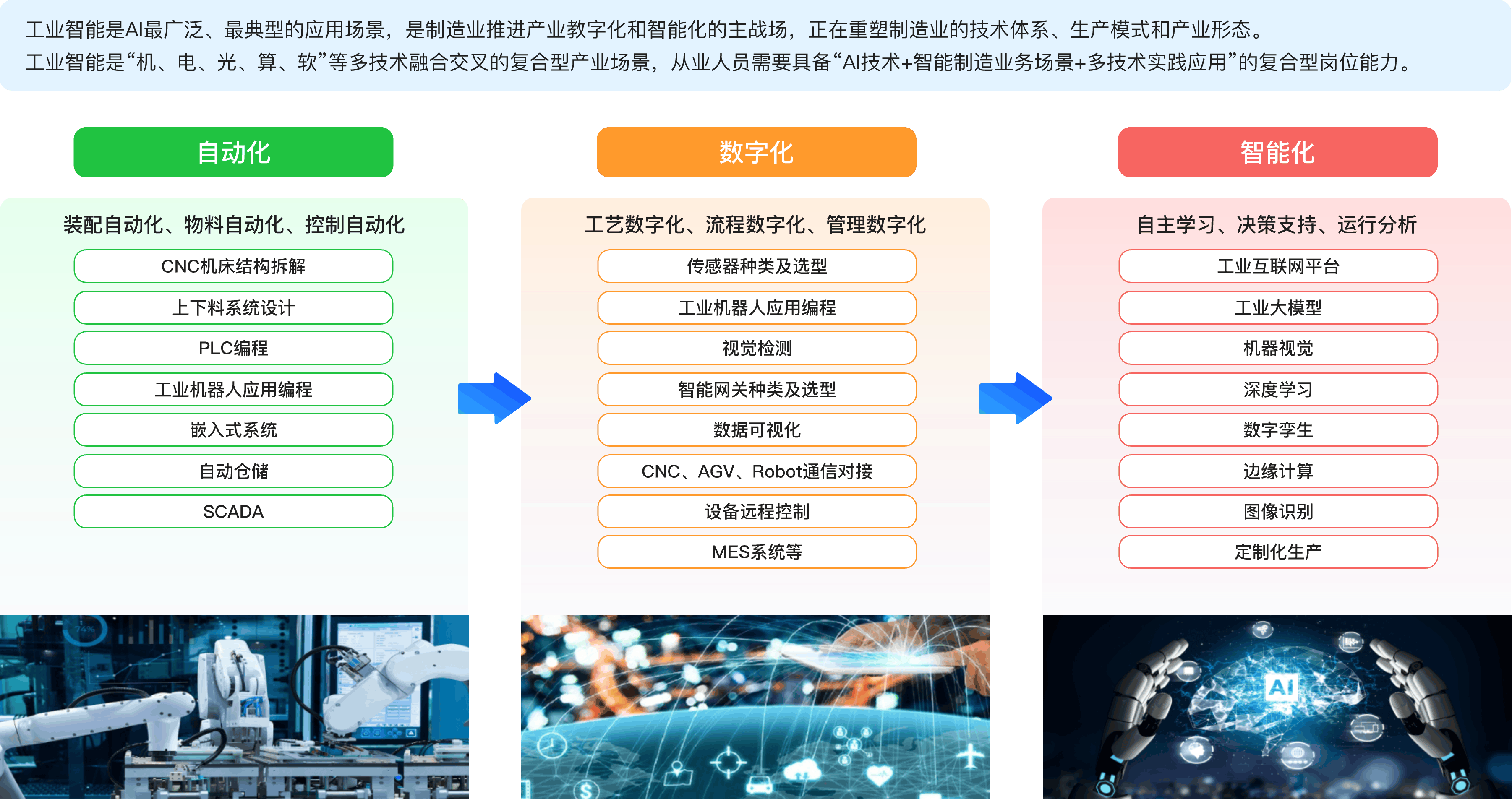 智能制造产教融合市场需求