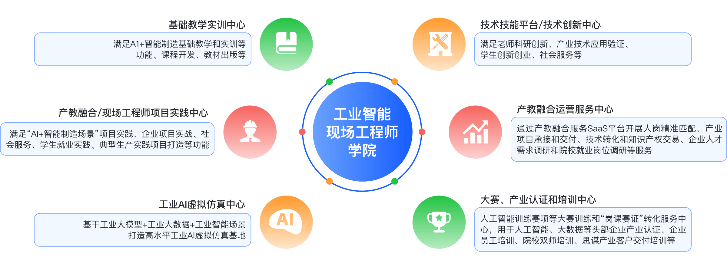 万维智能制造产教融合方案