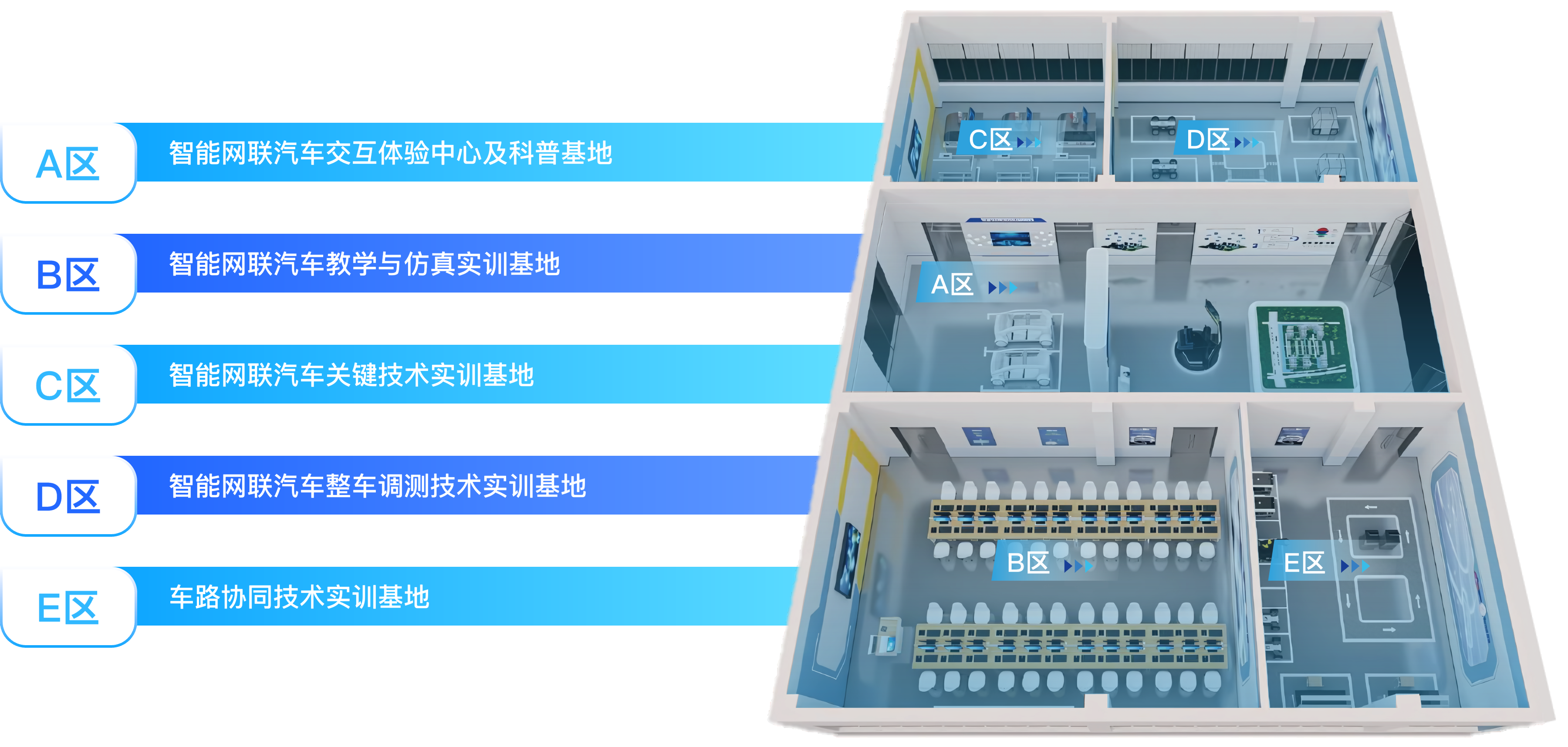 智能网联汽车产教融合建设案例