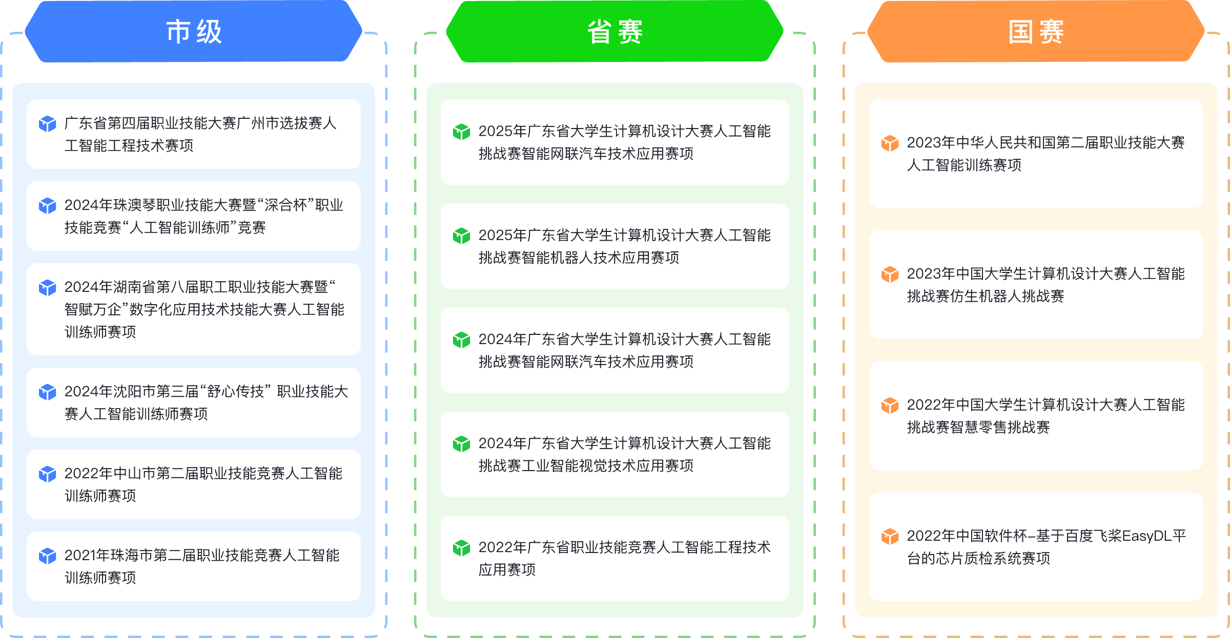 人工智能产教融合参与支持赛项