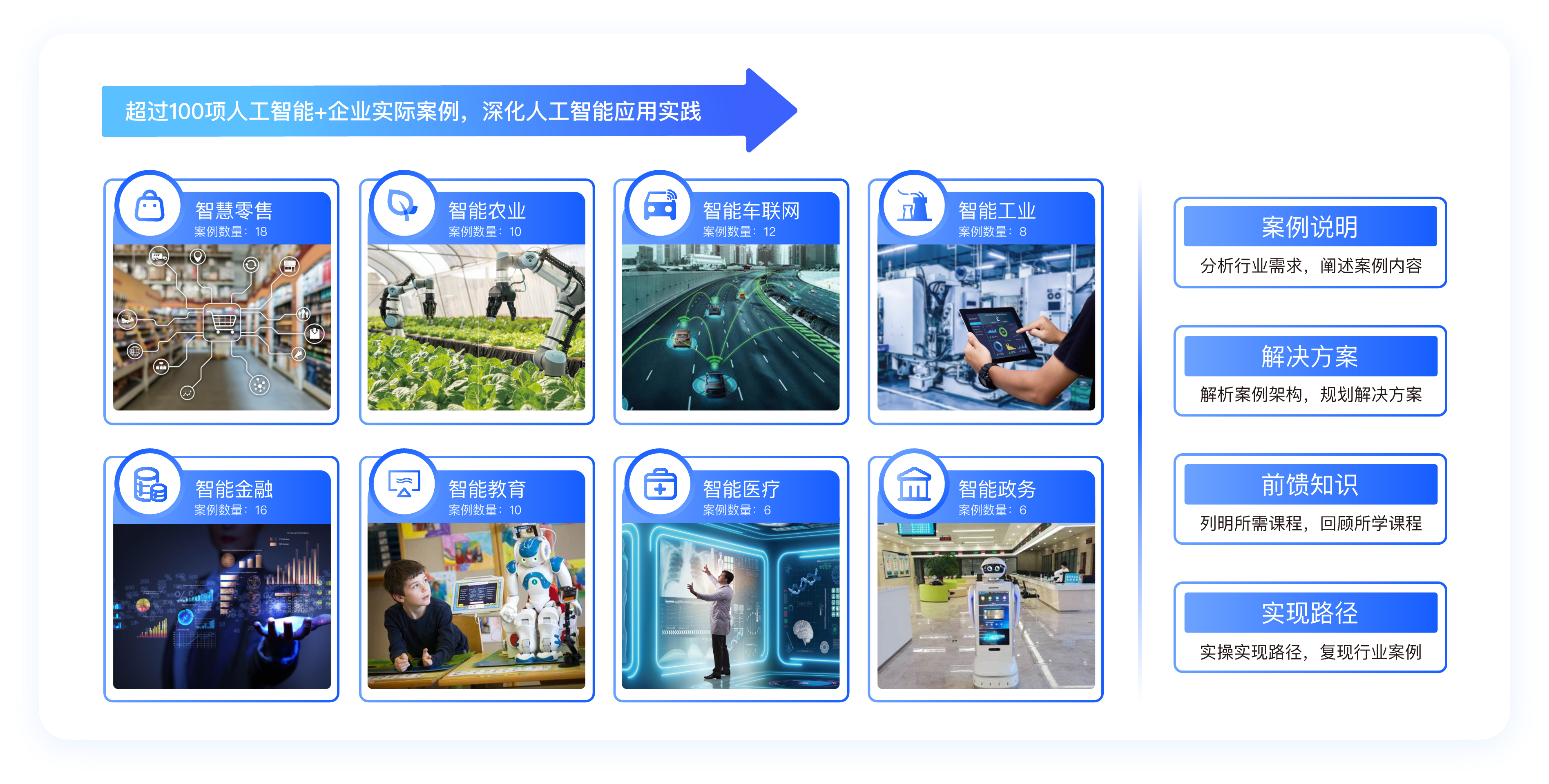 智能网联汽车产教融合案例应用场景